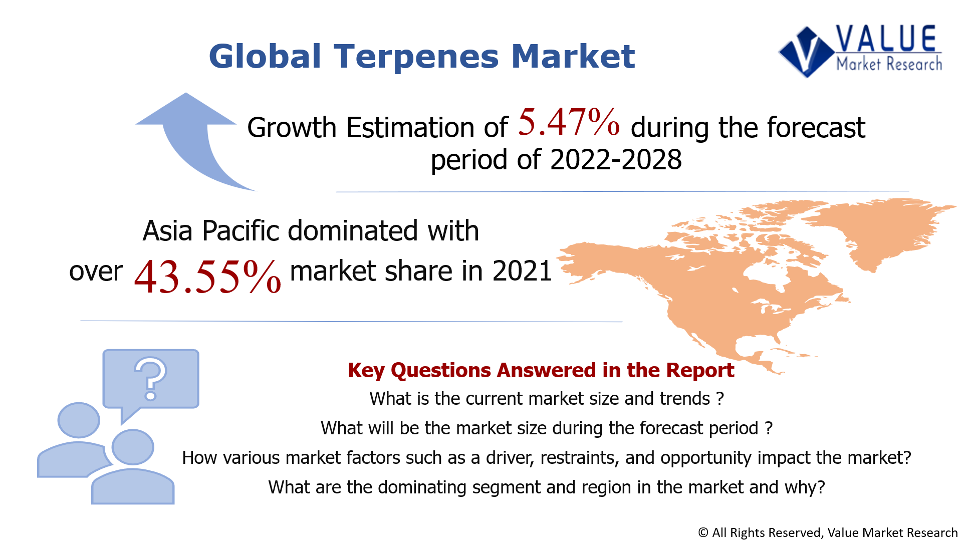 Global Terpenes Market Share